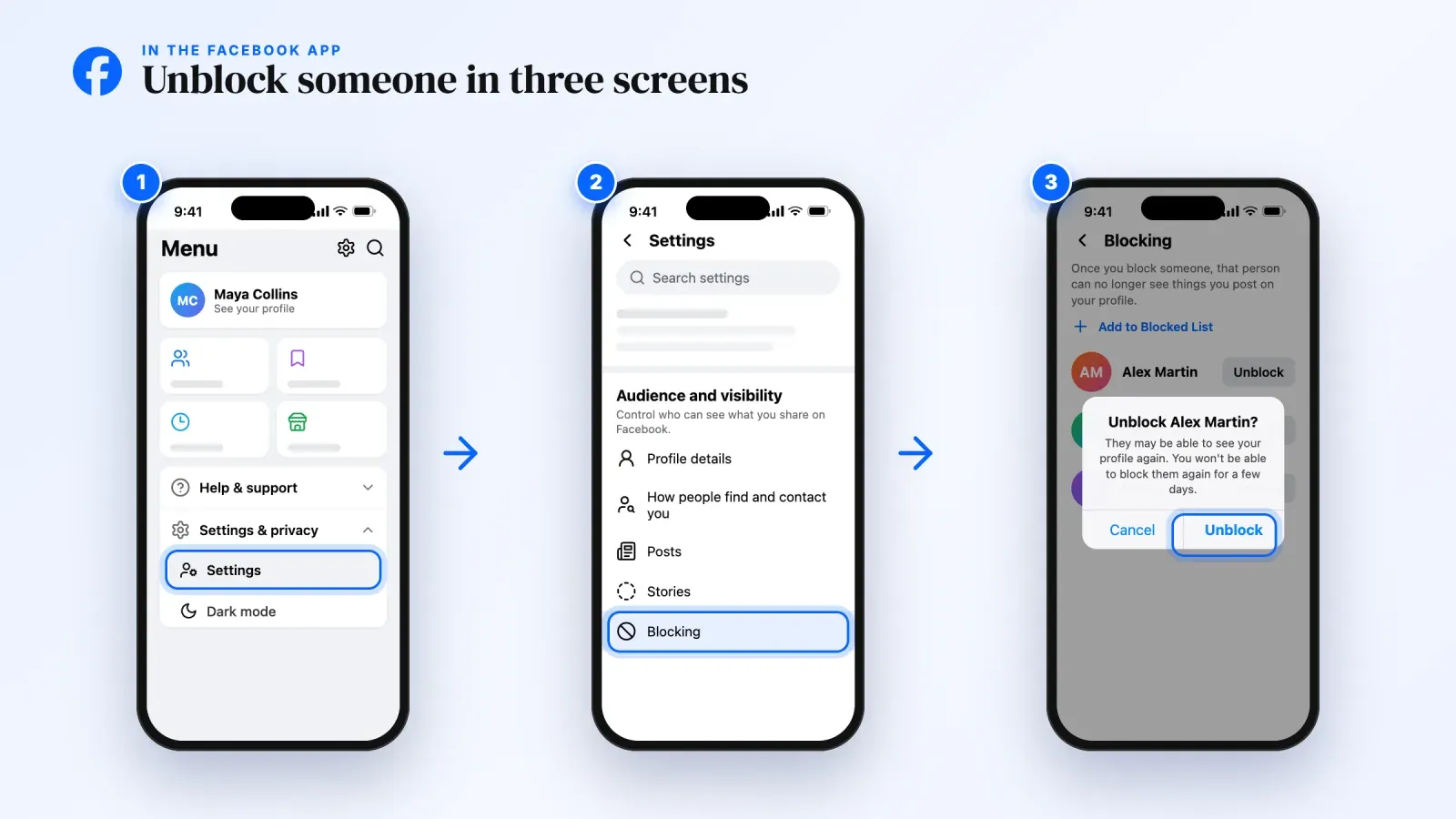 Three iPhone screens in the Facebook app to unblock someone, Settings under Settings & privacy in Menu, Blocking under Audience and visibility, then Unblock in the confirmation dialog