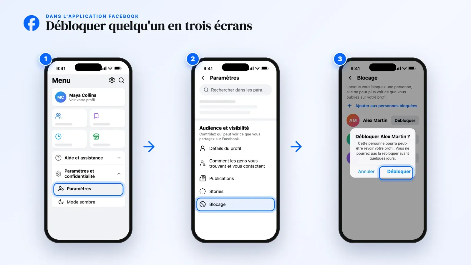 Trois écrans iPhone de l'application Facebook pour débloquer quelqu'un, Paramètres sous Paramètres et confidentialité dans Menu, Blocage sous Audience et visibilité, puis Débloquer dans la confirmation