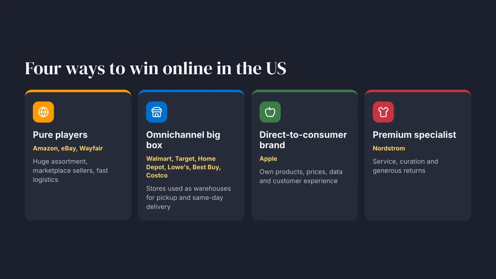 Four ways US retailers win online, pure players, omnichannel big box stores, a direct-to-consumer brand like Apple and a premium specialist like Nordstrom