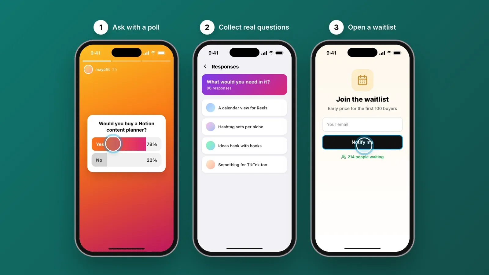 Three steps to validate a digital product, an Instagram Story poll with 78% yes, a list of audience answers and a waitlist page with 214 people waiting