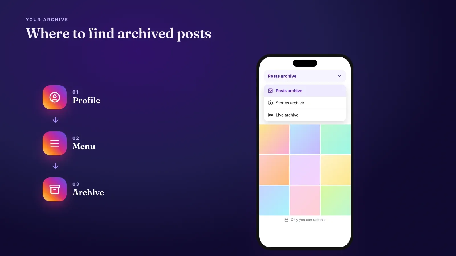 Path from Profile to Menu to Archive, next to a phone showing the archive with a menu to switch between posts, stories and live archives