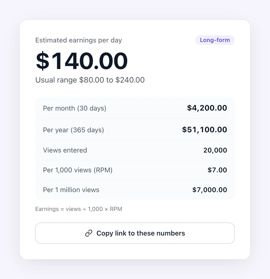 YouTube money calculator showing estimated earnings per day, the usual range, the monthly and yearly totals and the earnings per million views
