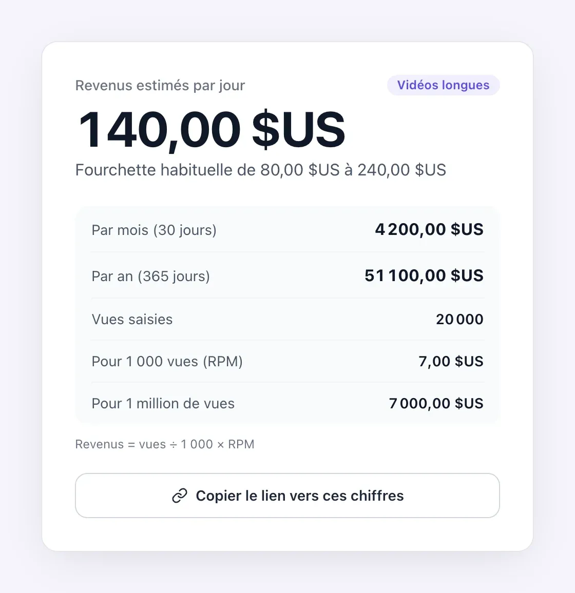 Calculateur de revenus YouTube affichant les revenus estimés par jour, la fourchette habituelle, les totaux mensuel et annuel et les gains pour un million de vues