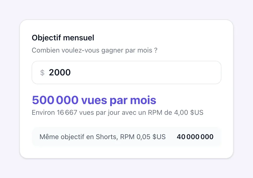 Carte objectif mensuel du calculateur de revenus YouTube avec un objectif de 2 000 dollars et les vues nécessaires par mois et par jour
