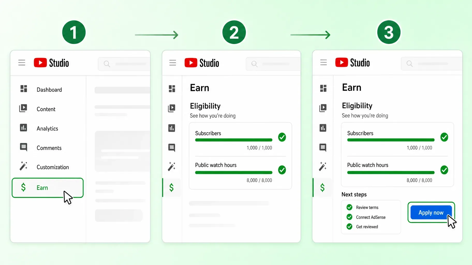 Three steps in YouTube Studio to apply to the Partner Program, open Earn, check subscribers and 8,000 watch hours, then click Apply now