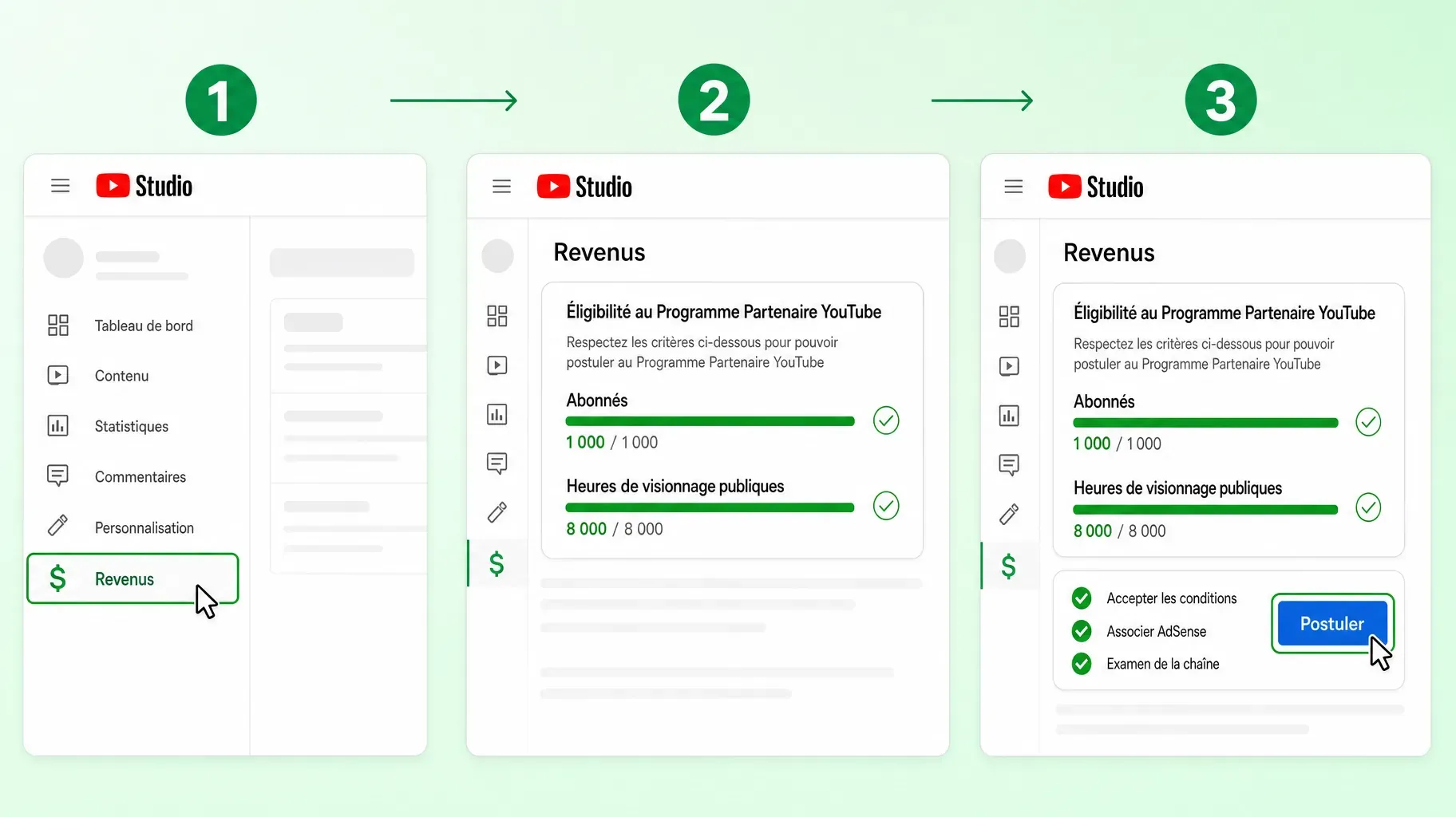 Trois étapes dans YouTube Studio pour postuler au Programme Partenaire, ouvrir Revenus, vérifier les abonnés et les 8 000 heures de visionnage, puis cliquer sur Postuler
