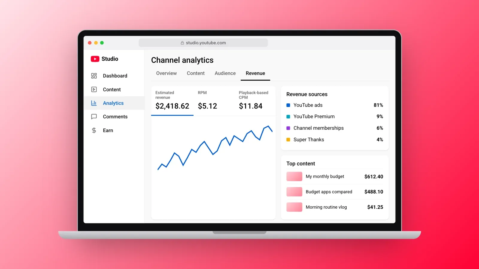 YouTube Studio Revenue tab with estimated revenue, RPM, playback-based CPM, revenue sources and top-earning videos