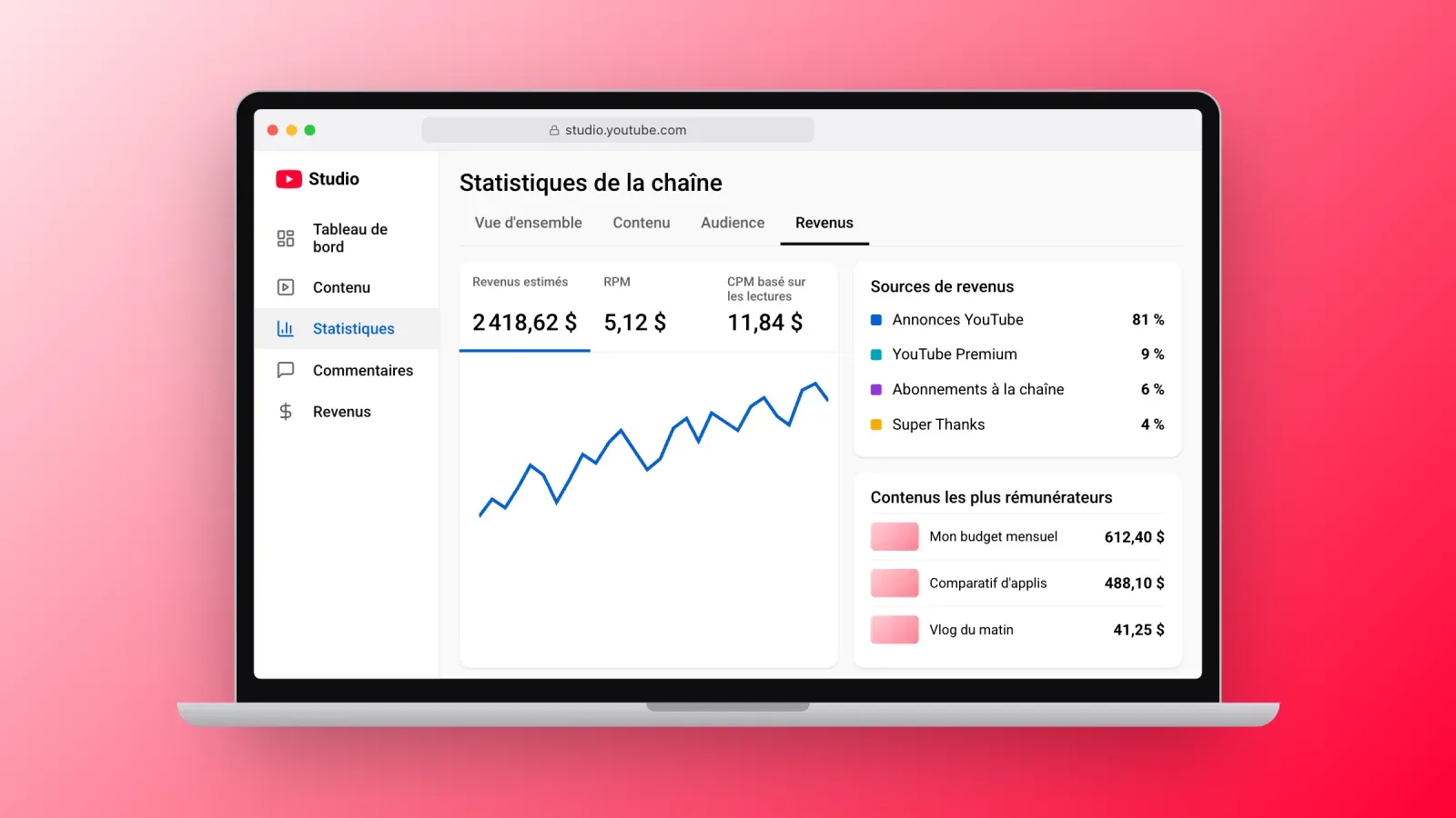 Onglet Revenus de YouTube Studio avec revenus estimés, RPM, CPM basé sur les lectures, sources de revenus et vidéos les plus rémunératrices