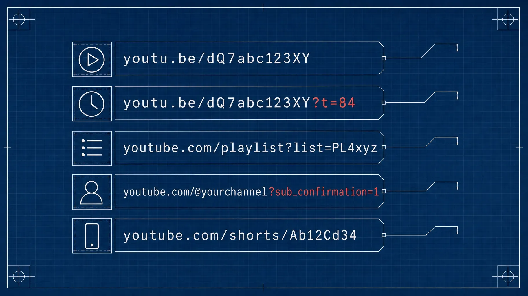 Blueprint diagram of YouTube URL formats for a video, a timestamp, a playlist, a subscribe link and a Short